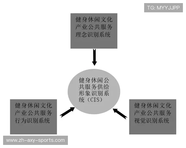 以全民健身为核心推动健康中国建设新格局探索与实践路径